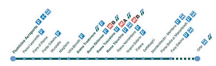 Esquema de paradas del tren regional FL1: Fiumicino, Trastevere, Ostiense, Tuscolana y Tiburtina