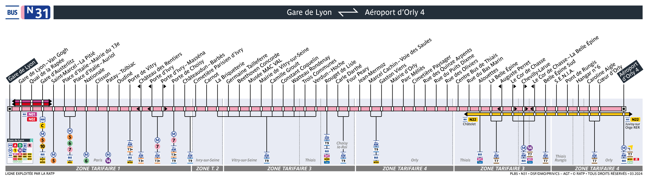 Mapa de paradas de la línea nocturna Noctilien N31 entre Gare de Lyon y el aeropuerto de Orly (Orly 4)