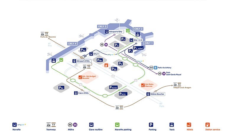 Plano de las terminales de Orly con las paradas de la línea 14 del metro, Orlyval, tranvía T7 y autobuses